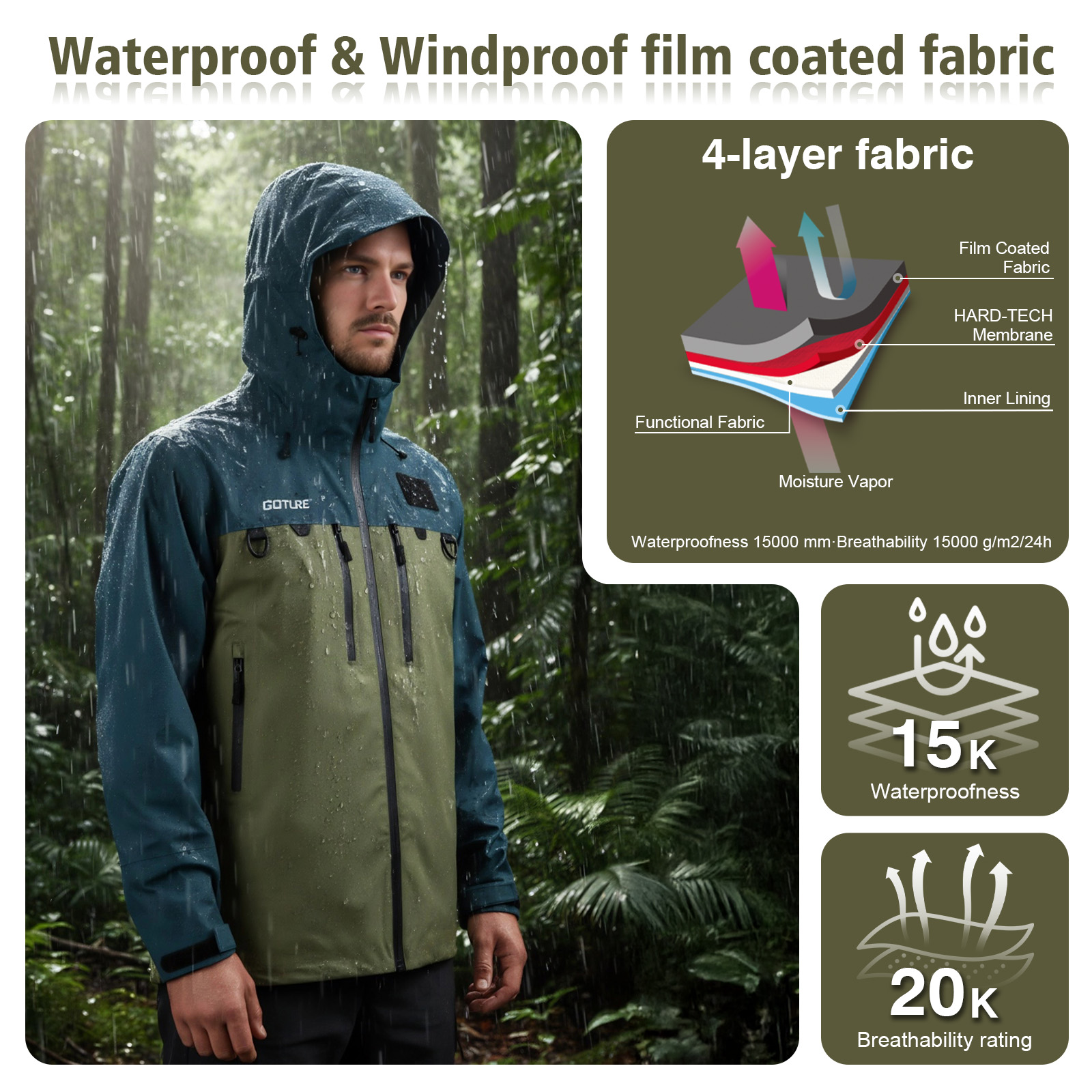 Goture Fishing Wading Jackets  – Fishing Jacket Waterproof Bewertung und Preis